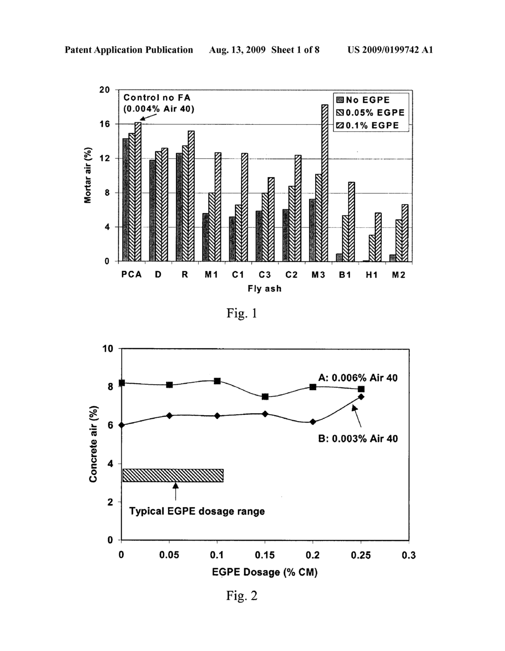 SACRIFICIAL AGENTS FOR FLY ASH CONCRETE - diagram, schematic, and image 02