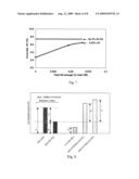 SACRIFICIAL AGENTS FOR FLY ASH CONCRETE diagram and image