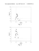 SACRIFICIAL AGENTS FOR FLY ASH CONCRETE diagram and image