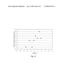 SACRIFICIAL AGENTS FOR FLY ASH CONCRETE diagram and image