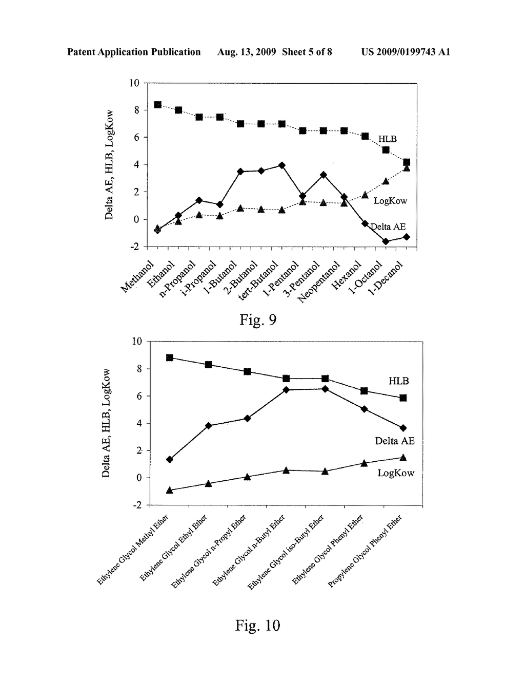 Sacrificial Agents for Fly Ash Concrete - diagram, schematic, and image 06