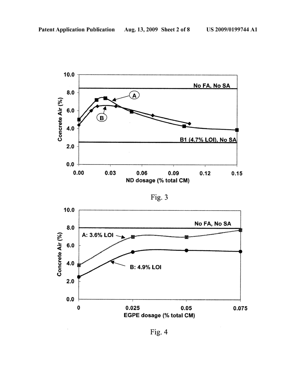 SACRIFICIAL AGENTS FOR FLY ASH CONCRETE - diagram, schematic, and image 03