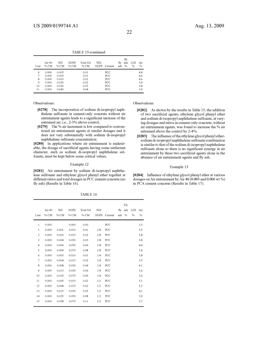 SACRIFICIAL AGENTS FOR FLY ASH CONCRETE - diagram, schematic, and image 31