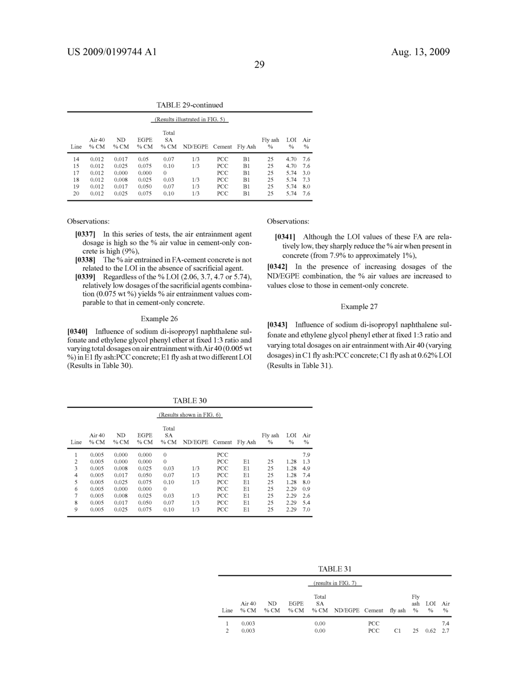 SACRIFICIAL AGENTS FOR FLY ASH CONCRETE - diagram, schematic, and image 38