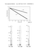 HIGH TEMPERATURE METHODS FOR FORMING OXIDIZER FUEL diagram and image