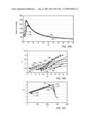 HIGH TEMPERATURE METHODS FOR FORMING OXIDIZER FUEL diagram and image