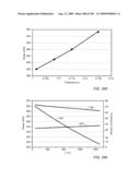 HIGH TEMPERATURE METHODS FOR FORMING OXIDIZER FUEL diagram and image