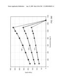 HIGH TEMPERATURE METHODS FOR FORMING OXIDIZER FUEL diagram and image