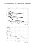 HIGH TEMPERATURE METHODS FOR FORMING OXIDIZER FUEL diagram and image