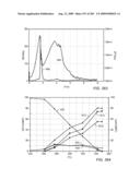 HIGH TEMPERATURE METHODS FOR FORMING OXIDIZER FUEL diagram and image