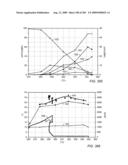 HIGH TEMPERATURE METHODS FOR FORMING OXIDIZER FUEL diagram and image