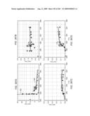 HIGH TEMPERATURE METHODS FOR FORMING OXIDIZER FUEL diagram and image