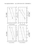 HIGH TEMPERATURE METHODS FOR FORMING OXIDIZER FUEL diagram and image