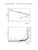 HIGH TEMPERATURE METHODS FOR FORMING OXIDIZER FUEL diagram and image