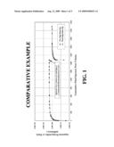 COMPOSITIONS AND METHODS FOR GAS WELL TREATMENT diagram and image