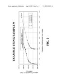 COMPOSITIONS AND METHODS FOR GAS WELL TREATMENT diagram and image