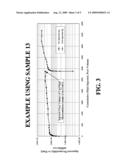 COMPOSITIONS AND METHODS FOR GAS WELL TREATMENT diagram and image