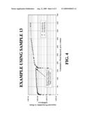 COMPOSITIONS AND METHODS FOR GAS WELL TREATMENT diagram and image