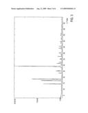 Hydroprocessing Bulk Catalyst and Uses Thereof diagram and image