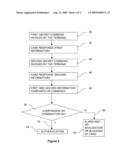 METHOD FOR AUTHENTICATING MICRO-PROCESSOR CARDS, CORRESPONDING MICRO-PROCESSOR CARD, CARD READER TERMINAL AND PROGRAMS diagram and image