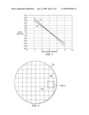 Test Structures and Methods diagram and image