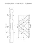 Test Structures and Methods diagram and image