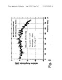 PHOTODIODE CHIP HAVING A HIGH LIMIT FREQUENCY diagram and image