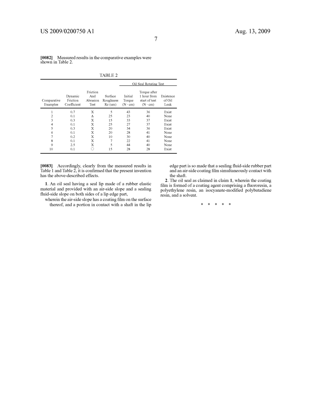 Oil Seal and Process for Producing the Same - diagram, schematic, and image 16