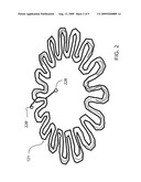 Nested Serpentine Winding for an Axial Gap Electric Dynamo Machine diagram and image