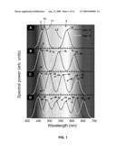 MULTIWAVELENGTH SOLID-STATE LAMPS WITH AN ENHANCED NUMBER OF RENDERED COLORS diagram and image