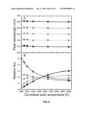 MULTIWAVELENGTH SOLID-STATE LAMPS WITH AN ENHANCED NUMBER OF RENDERED COLORS diagram and image