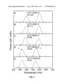 MULTIWAVELENGTH SOLID-STATE LAMPS WITH AN ENHANCED NUMBER OF RENDERED COLORS diagram and image