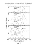 MULTIWAVELENGTH SOLID-STATE LAMPS WITH AN ENHANCED NUMBER OF RENDERED COLORS diagram and image