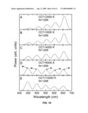 MULTIWAVELENGTH SOLID-STATE LAMPS WITH AN ENHANCED NUMBER OF RENDERED COLORS diagram and image