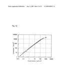 ANTHRACENE DERIVATIVE AND LIGHT EMITTING ELEMENT AND LIGHT EMITTING DEVICE USING THE SAME diagram and image