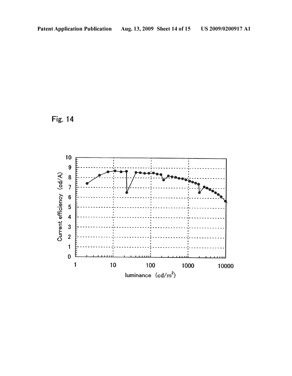 ANTHRACENE DERIVATIVE AND LIGHT EMITTING ELEMENT AND LIGHT EMITTING DEVICE USING THE SAME - diagram, schematic, and image 15