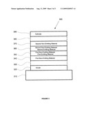 ORGANIC LIGHT EMITTING DEVICE ARCHITECTURE diagram and image