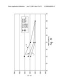 COLOR CONTROL OF A DISCHARGE LAMP DURING DIMMING diagram and image