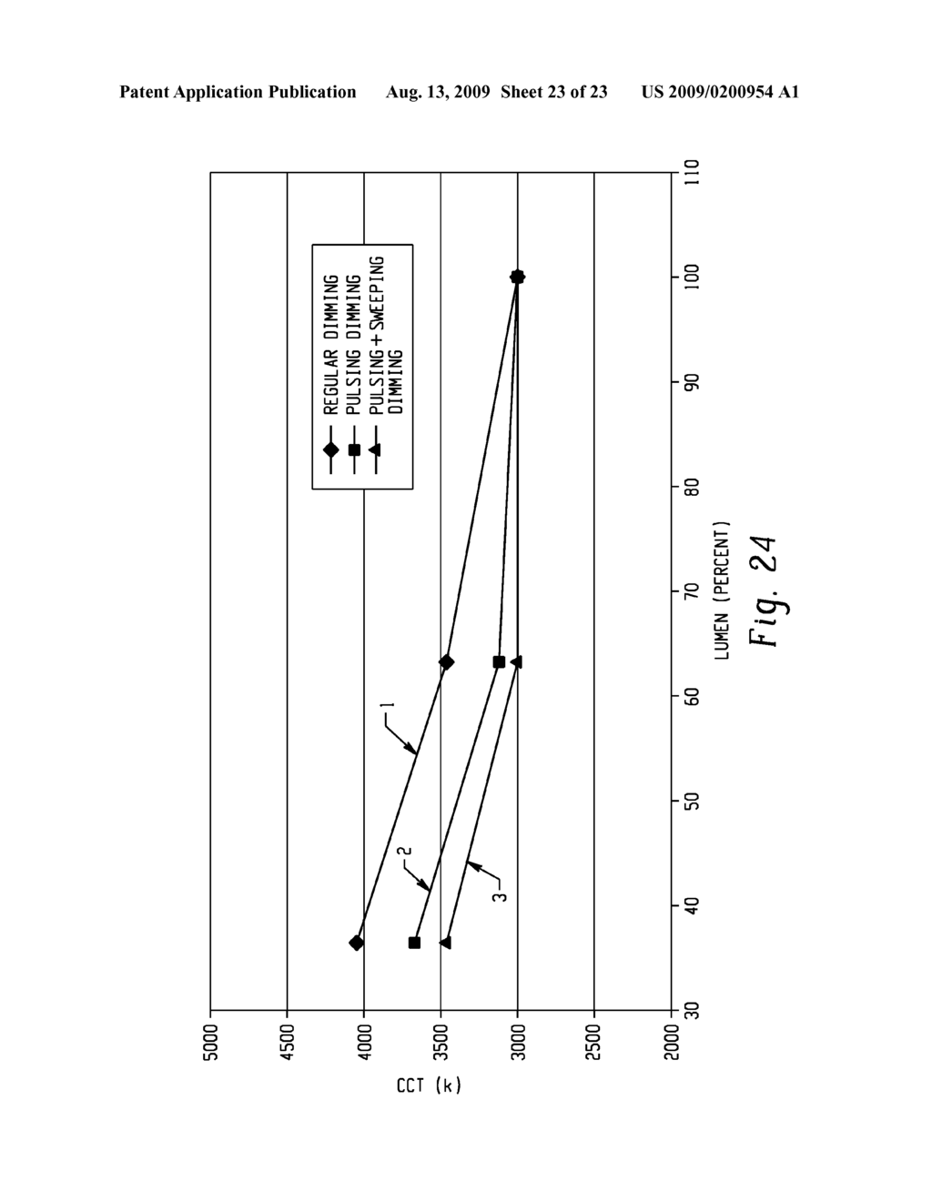 COLOR CONTROL OF A DISCHARGE LAMP DURING DIMMING - diagram, schematic, and image 24