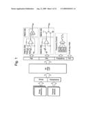 Apparatus, circuit and method of monitoring circuit characteristic diagram and image