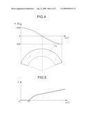 TWIST-GRIP CONTROL DEVICE, IN PARTICULAR FOR MOTOR VEHICLES diagram and image