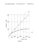 Electromagnetic current limiter device diagram and image