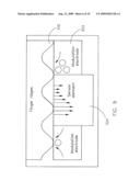 Transaction authentication card diagram and image