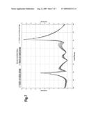 Patch antenna diagram and image