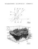 WIDEBAND ANTENNA PATTERN diagram and image