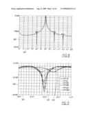 WIDEBAND ANTENNA PATTERN diagram and image