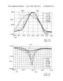 WIDEBAND ANTENNA PATTERN diagram and image