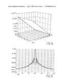 WIDEBAND ANTENNA PATTERN diagram and image