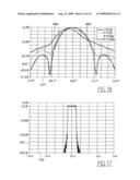 WIDEBAND ANTENNA PATTERN diagram and image