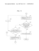 IMAGING APPARATUS, STORAGE MEDIUM STORING COMPUTER READABLE PROGRAM AND IMAGING METHOD diagram and image